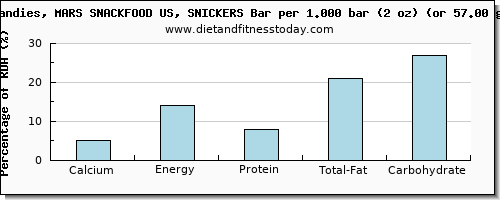 calcium and nutritional content in a snickers bar